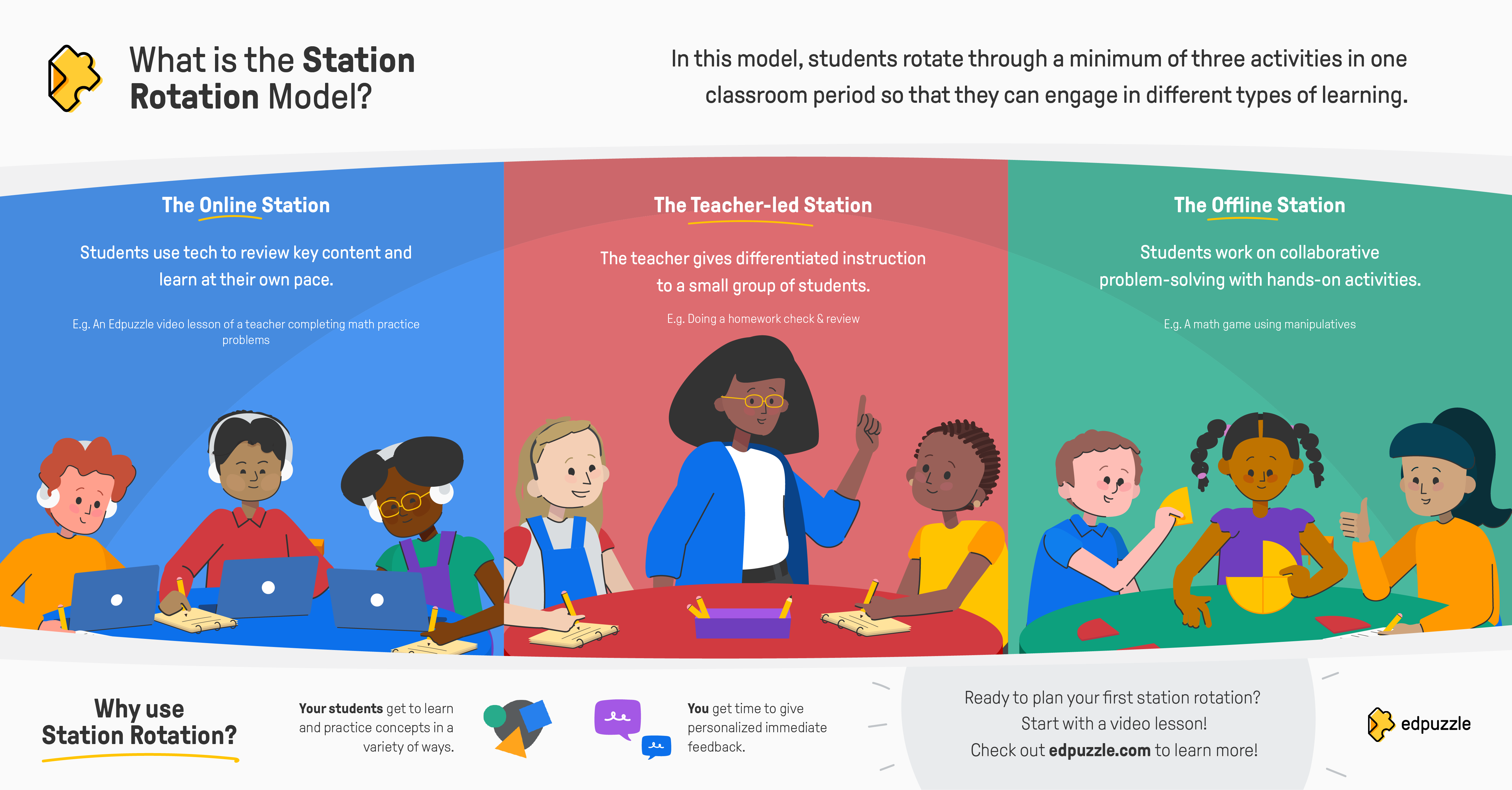 Station rotation: Save time, engage students in any K-12 classroom
