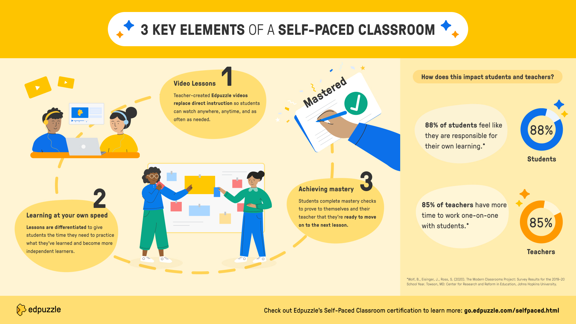 The Importance of Being Able to Learn at Your Own Pace